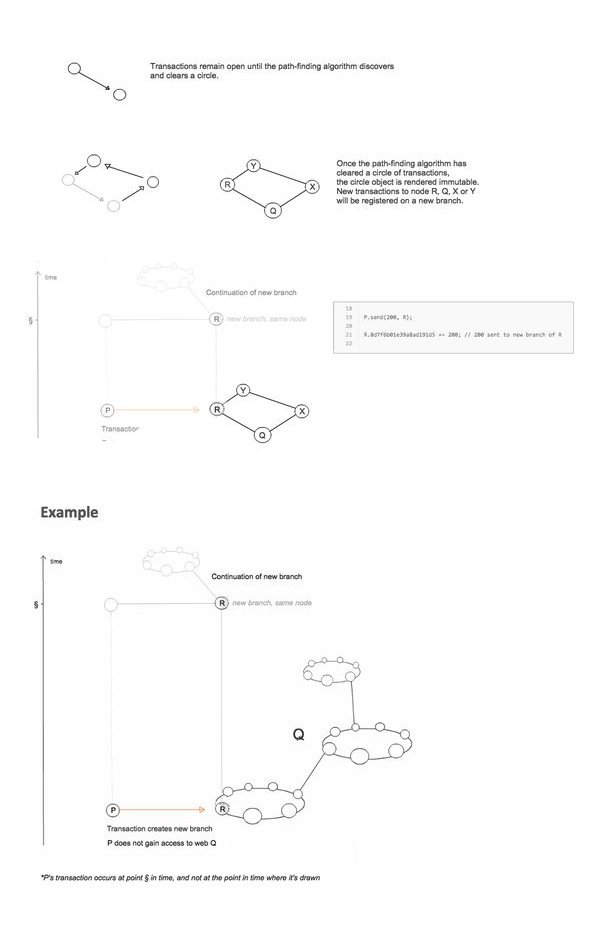Each dividend pathway leads to what <a href="/futawe/">Futawe</a> called "a positive pyramid scheme", where you receive a limited amount