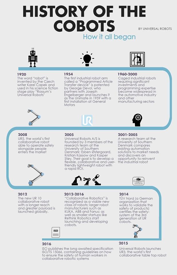 Universal_Robot's tweet photo. The history of the #cobots #UniversalRobots collaborative robots https://t.co/9Oie3sNztx