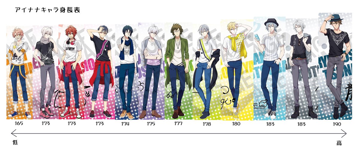 あさな アイナナキャラ身長表 セブンコラボ画像の大きさを合わせて並べただけです
