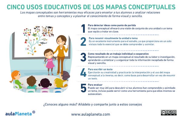Aulaplaneta's tweet photo. 5 propuestas para utilizar mapas conceptuales en el aula: https://t.co/EXbTd1D7lC   #aprendizaje https://t.co/umfqigIOr1
