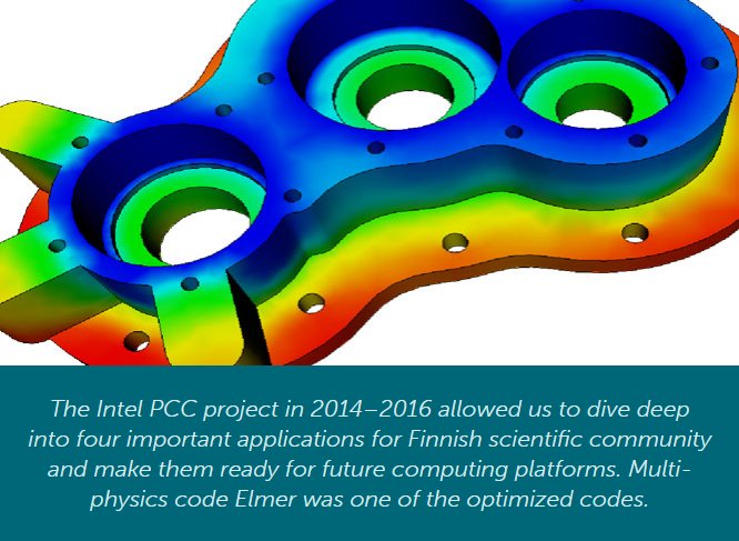 CSCfi's tweet image. #CodeModernization: 4 successful cases and lessons learned: csc.fi/web/blog/post/… @pekkamanninen #IntelPCC #HPC
