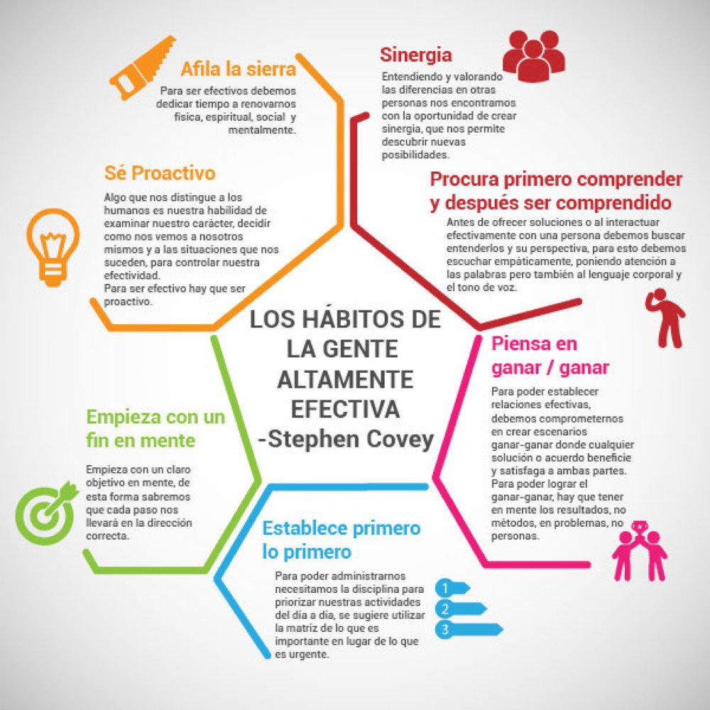 Humannova's tweet image. Clásicos para no olvidar -  #Covey: siete hábitos de la gente altamente efectiva  #rrhh #efectividad #productividad