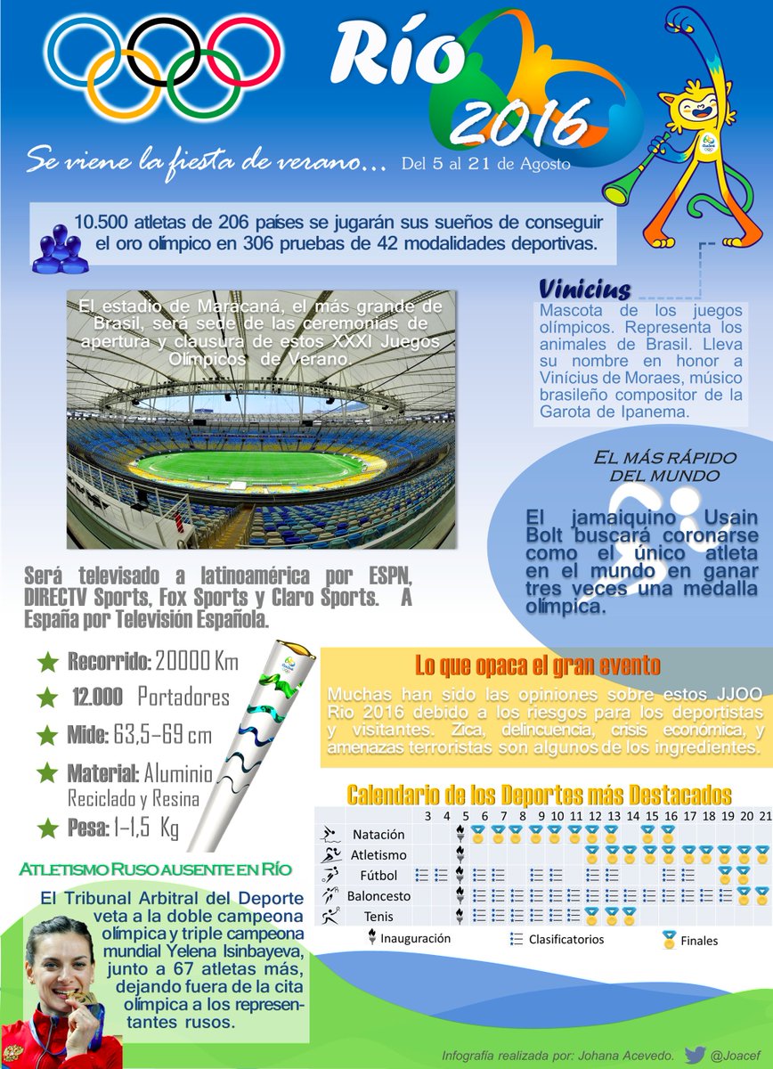 danielguts's tweet photo. Hoy inician los #JuegosOlimpicos buena infografia creada por mi partner @JoAceF ¡A disfrutar de #Rio2016! https://t.co/ULfPfXhQVY