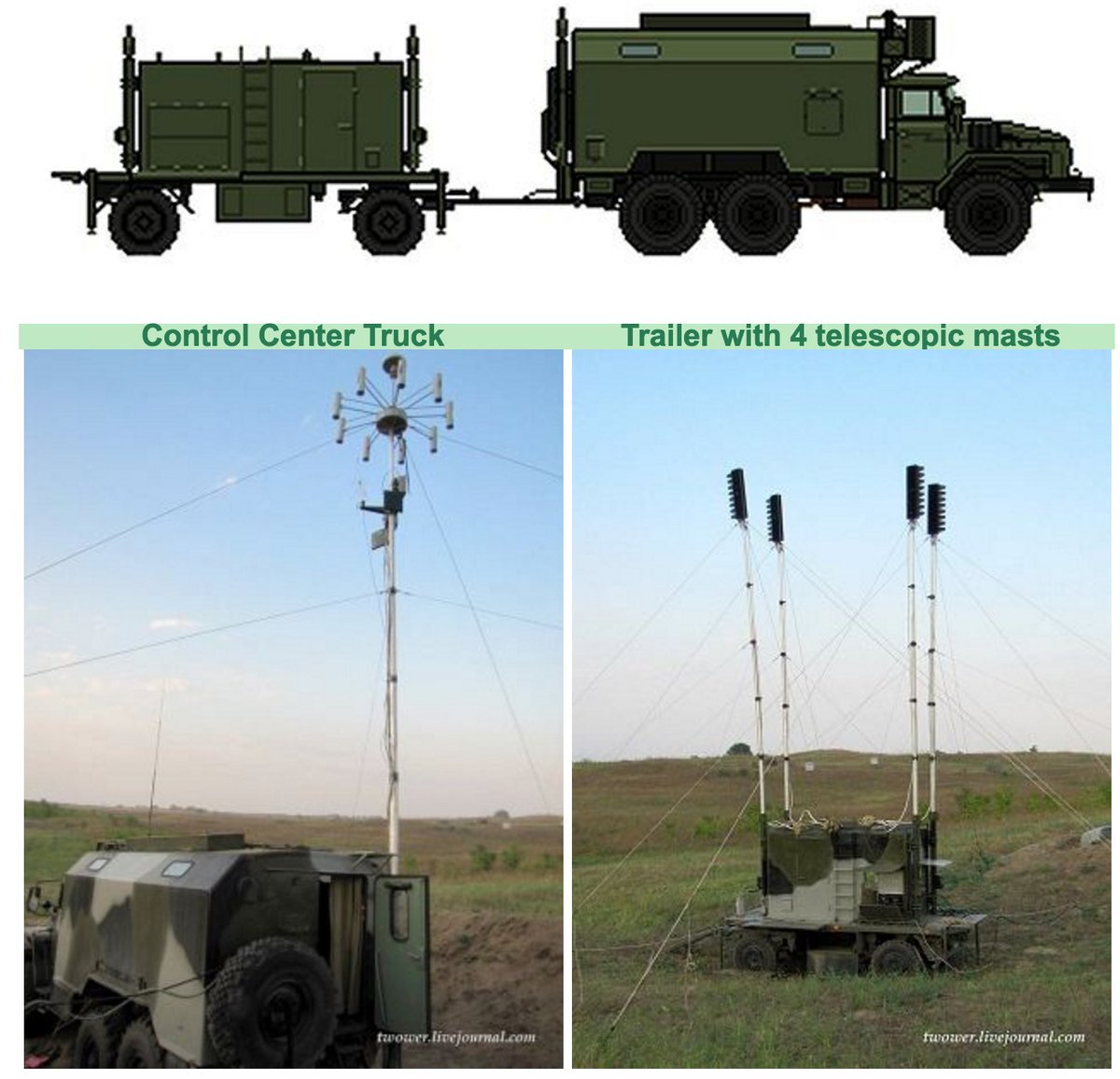 Rob S Pa Twitter Russian Military R 330zh Zhitel Jamming Comms Stn Photograped By Osce In Ukraine It S Made Used Only By Russia Rob S Pa Twitter Russian Military R 330zh Zhitel Jamming Comms Stn Photograped By Osce In Ukraine It S Made Used Only By Russia