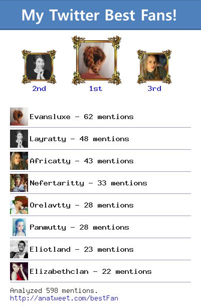 Sidneytty's tweet photo. [My Best Fans] @Evansluxe @Layratty @Africatty @Nefertaritty @Orelavtty @Panmutty via https://t.co/E11UlyXHcQ https://t.co/dduxOOFunT