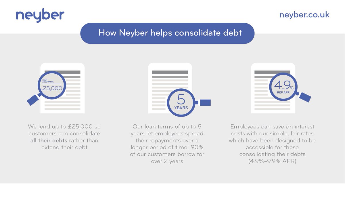 helloneyber's tweet photo. #Confused about #DebtConsolidation? Neyber breaks it down for you #DNAFinWell https://t.co/GBJudLNDik