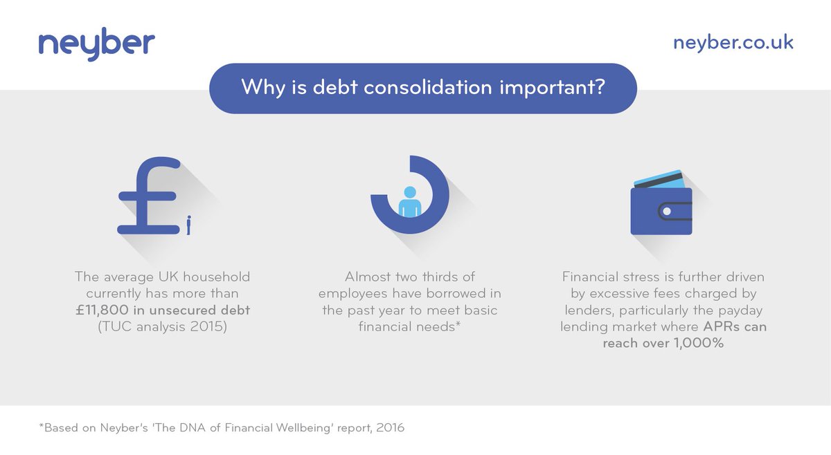 helloneyber's tweet photo. #Confused about #DebtConsolidation? Neyber breaks it down for you #DNAFinWell https://t.co/GBJudLNDik