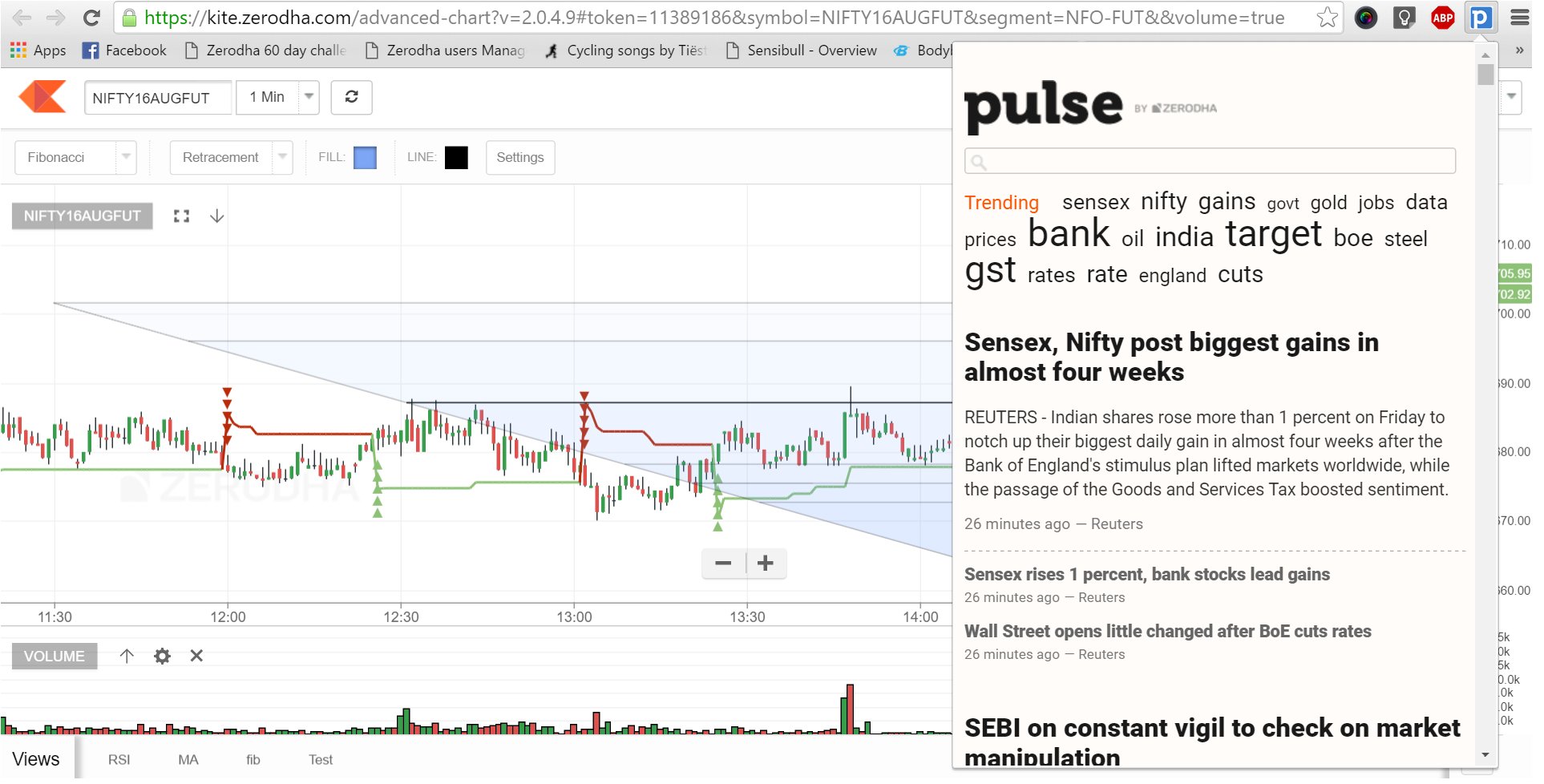Zerodha on Twitter "Pulse chrome extension. https//t.co/5s2EyrOzxs
