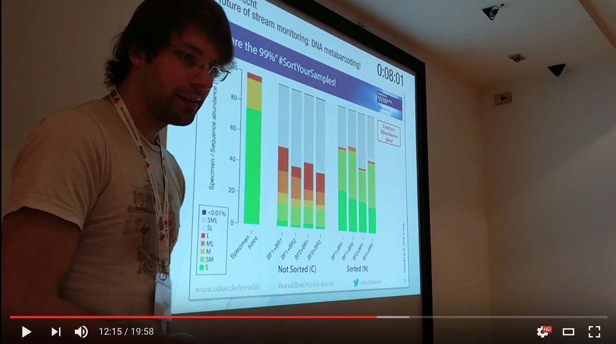 VascoElbrecht's tweet photo. Missed my #SIL2016 talk on #metabarcoding, primer bias & sample sorting? Watch it on YouTube https://t.co/gAHnQKf8uB https://t.co/a9dAR1MGKs