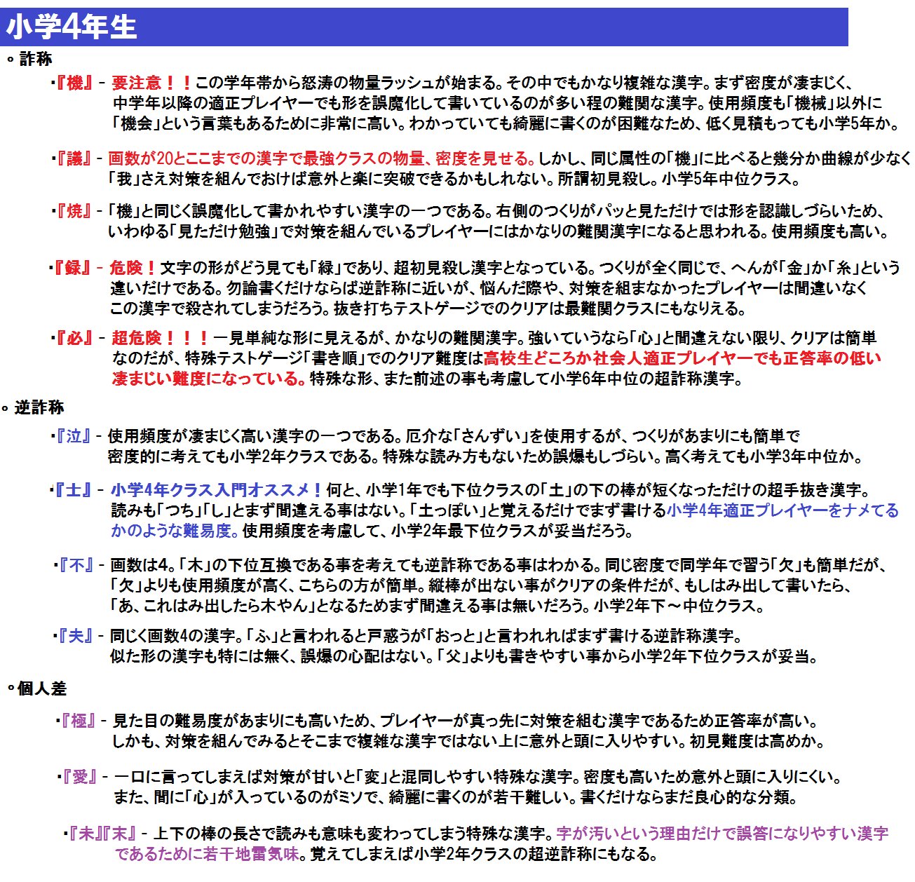 ニロク 強謙乙でした T Co Nddpkemo64 の続きで漢字マニアiidx ー小学校ーの 小学6年までの個人的な非公式漢字難易度詐称逆詐称リスト完成させました 誤字脱字いっぱいあると思います 非公式漢字難易度wiki T Co Xwfozyncak Twitter ニロク 強謙乙でした T Co Nddpkemo64 の続きで漢字マニアiidx ー小学校ーの 小学6年までの個人的な非公式漢字難易度詐称逆詐称リスト完成させました 誤字脱字いっぱいあると思います 非公式漢字難易度wiki T Co Xwfozyncak Twitter