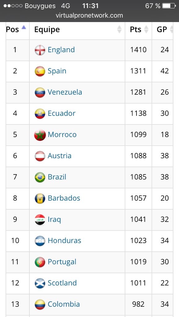 Leloubz's tweet photo. @Fly3mirates @iFVPA ranking FIFA 16, maintenant, se remettre sur de bons rails et faire honneur à notre communauté https://t.co/ddjXBor9kH