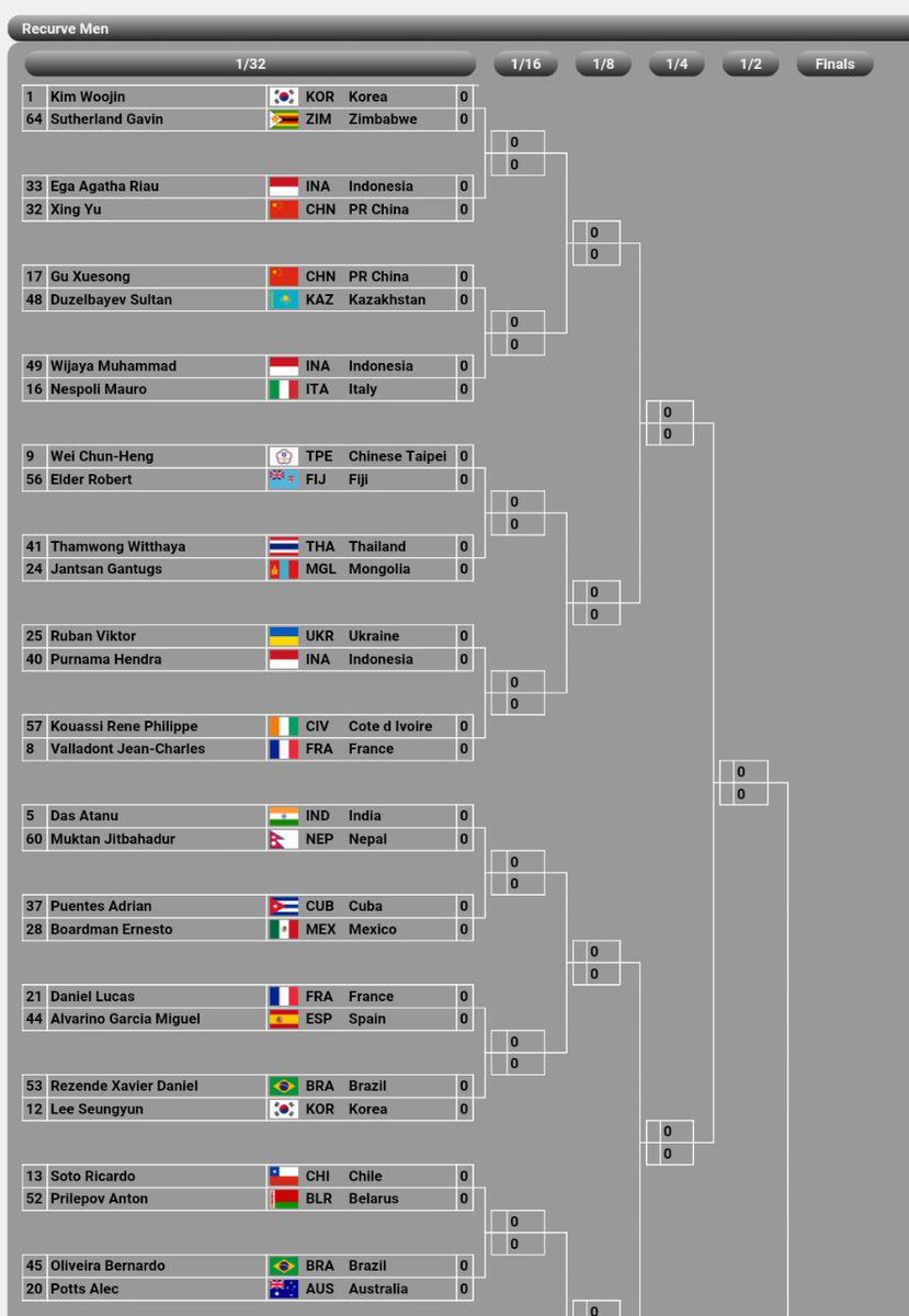 #ViveRioXCONADE Ernesto Boardman enfrentará a #CUB el lunes por el pase a dieciseisavos de final #TiroConArco