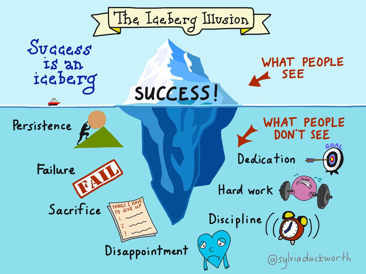FastTrakInc's tweet image. The Iceberg of Success! #fasttrak #moveup #success