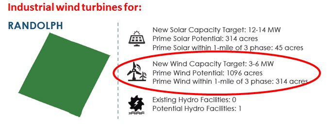 Think the #vt Legislature gave your town more say over energy  siting? Think again. tinyurl.com/jtobqbr #vtpoli