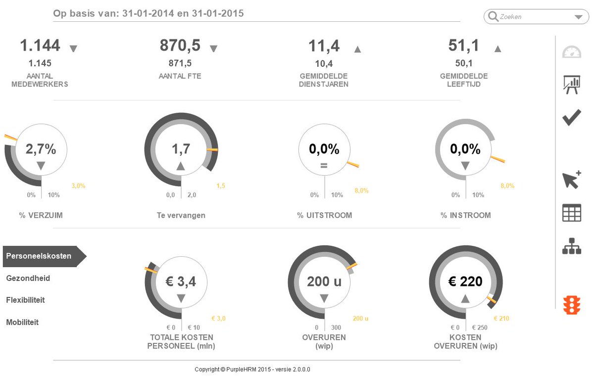 PurpleHRM's tweet photo. '7 redenen om werk te maken van #HR #Analytics' Vraag nu uw demo aan! https://t.co/mOibtidSjb https://t.co/bHWz8CSDHk