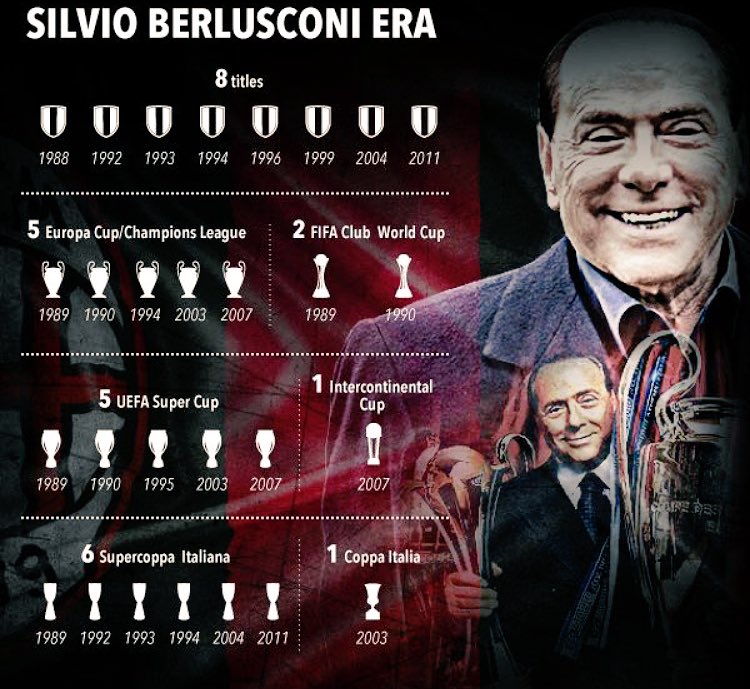 UACMalterna's tweet image. #GraziePresidente #Milan  🔴⚫️