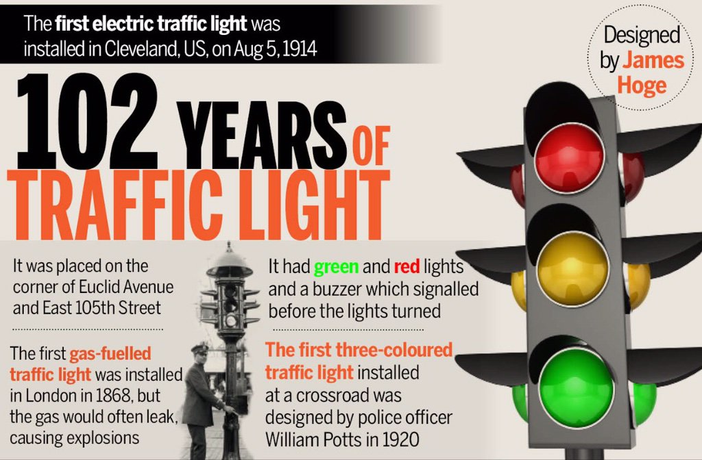 RAHUL SRIVASTAV on Twitter: "Happy B'day Traffic Light. 🎂🍰🍾🎁🎊1st traffic light was installed today in Cleveland, USA on 5th Aug 1914 #traffic https://t.co/jfXej25zTp" / Twitter