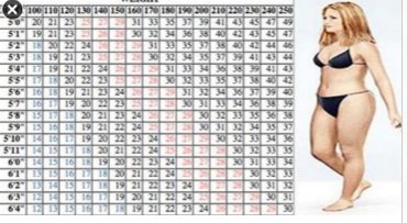 How Much You Need To Walk To Lose Weight Chart