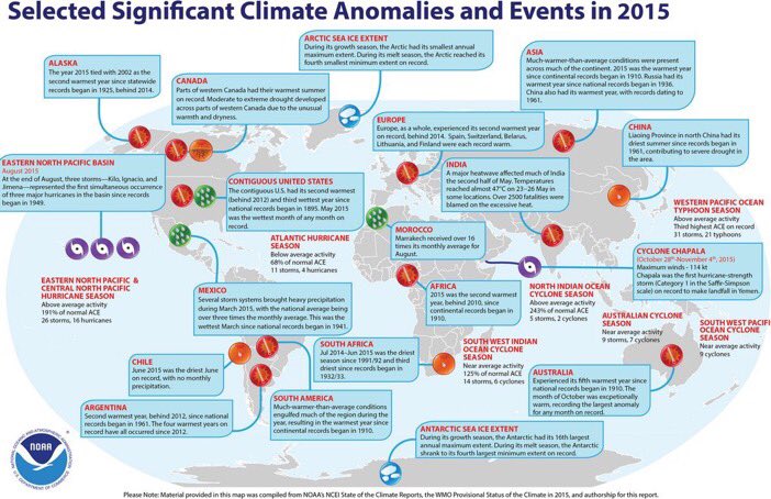 UN Climate Change tweet media