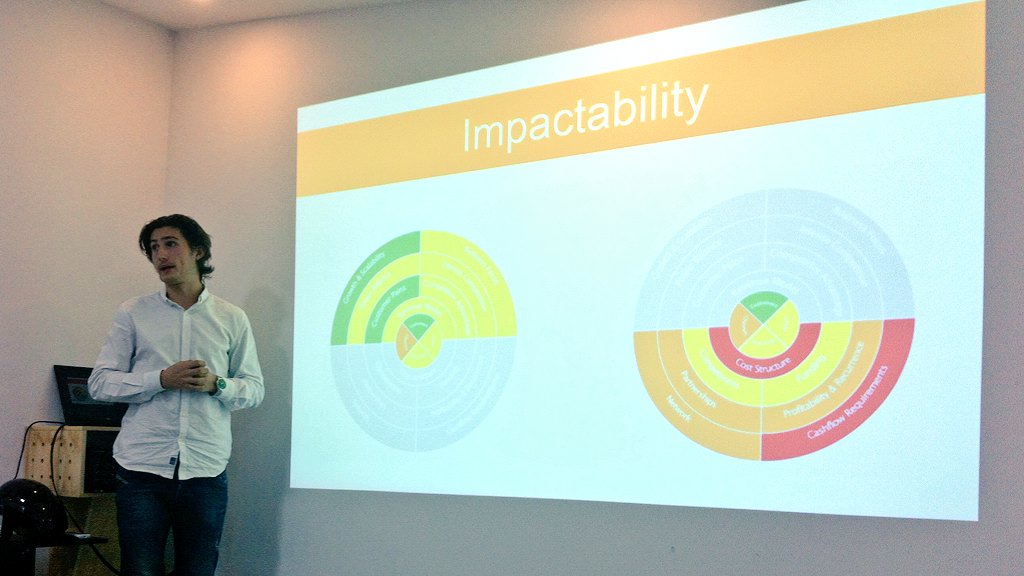 Ayer conocimos las ventajas de analizar modelos de negocio con #PimentoMap Gracias <a href="/Olivierdeschut/">Olivier De Schutter</a> <a href="/el_labcoworking/">El Lab Coworking</a>