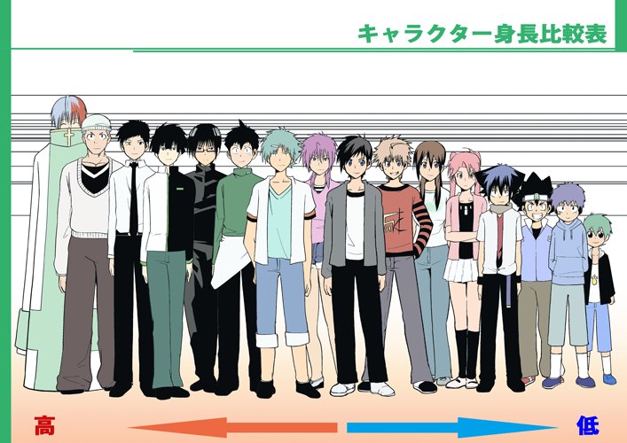 宮川大河 アニメ化 ゲーム化 ６巻発売中 身長比較表 大きなサイズを公開しました パソコン版おまけ館の その他 に掲載しているので 配色拾いなどにもどうぞですッ ㅂ و T Co Ggdxm5zz3c 多数欠 T Co Y9gooznh3w