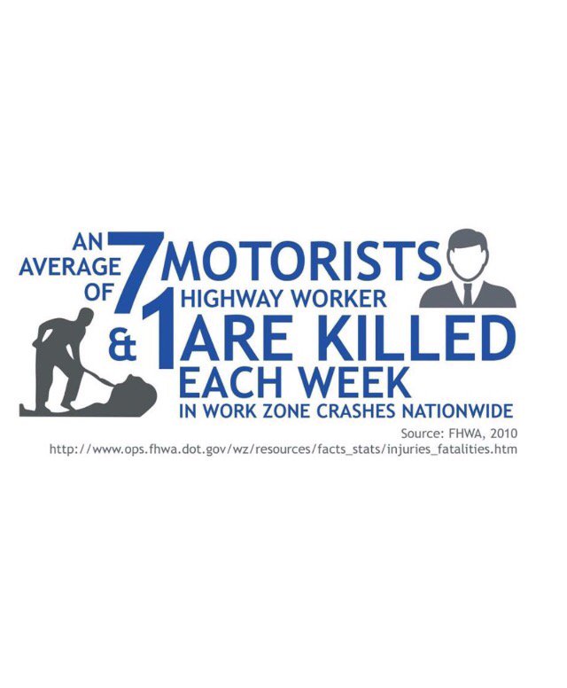 OConnorShane's tweet photo. Be extra careful in work zones! One worker and 7 motorists killed every week. #RoadSafety https://t.co/cwVku6BJs5