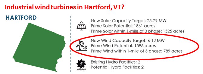 Think the #vt Legislature gave your town more say over energy siting? Think again. tinyurl.com/jtobqbr  #vtpoli