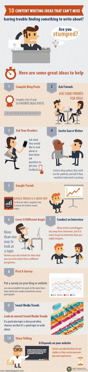 Jen_W_online's tweet image. Infographic – 10 Content Writing Ideas That Can’t Miss bit.ly/1ZdQS7O #WebStrategyPlus