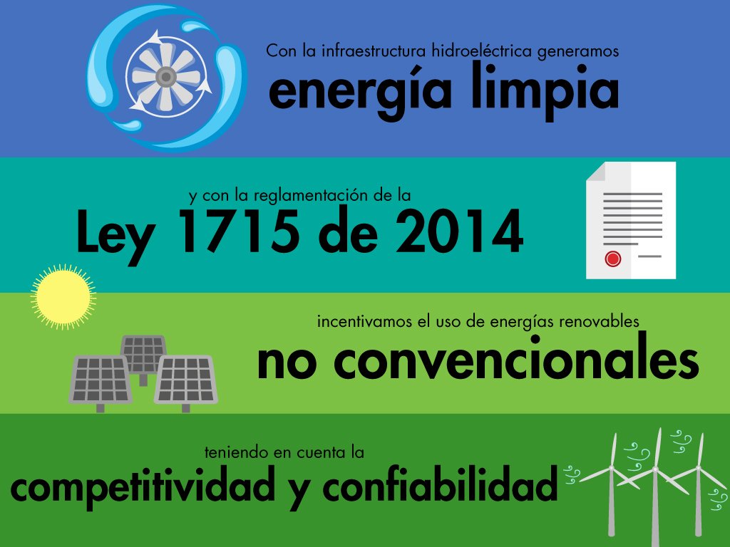 MinEnergiaCo's tweet photo. Buscamos impulsar un mercado de eficiencia energética a partir del fortalecimiento de la institucionalidad. https://t.co/u1n28TFBNz