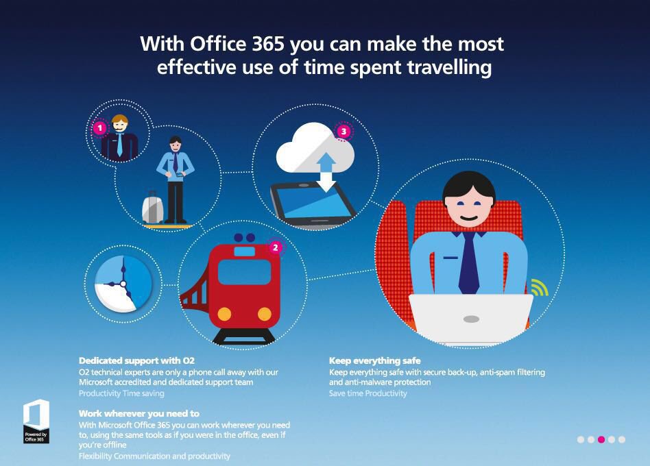 HinckleyGuru's tweet photo. #ooooh #Office365 #business #productivity #OnTheGo come and see us at #O2Hinckley to find out how @celfonefamily https://t.co/2KRZUtSwQF