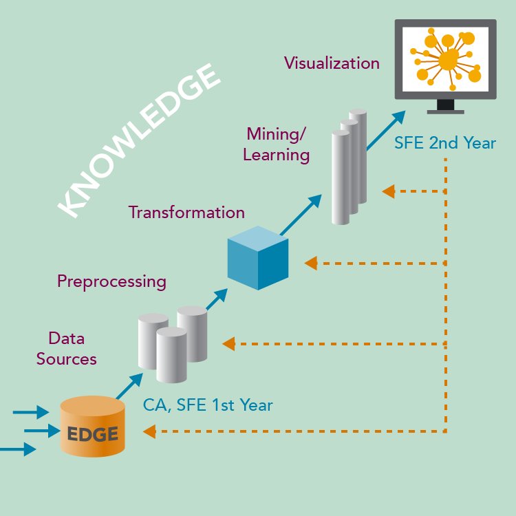PNNLab's tweet image. More data needs faster algorithms … stay ahead! | #AIM #AnalysIsinMotion | goo.gl/UZXnsV