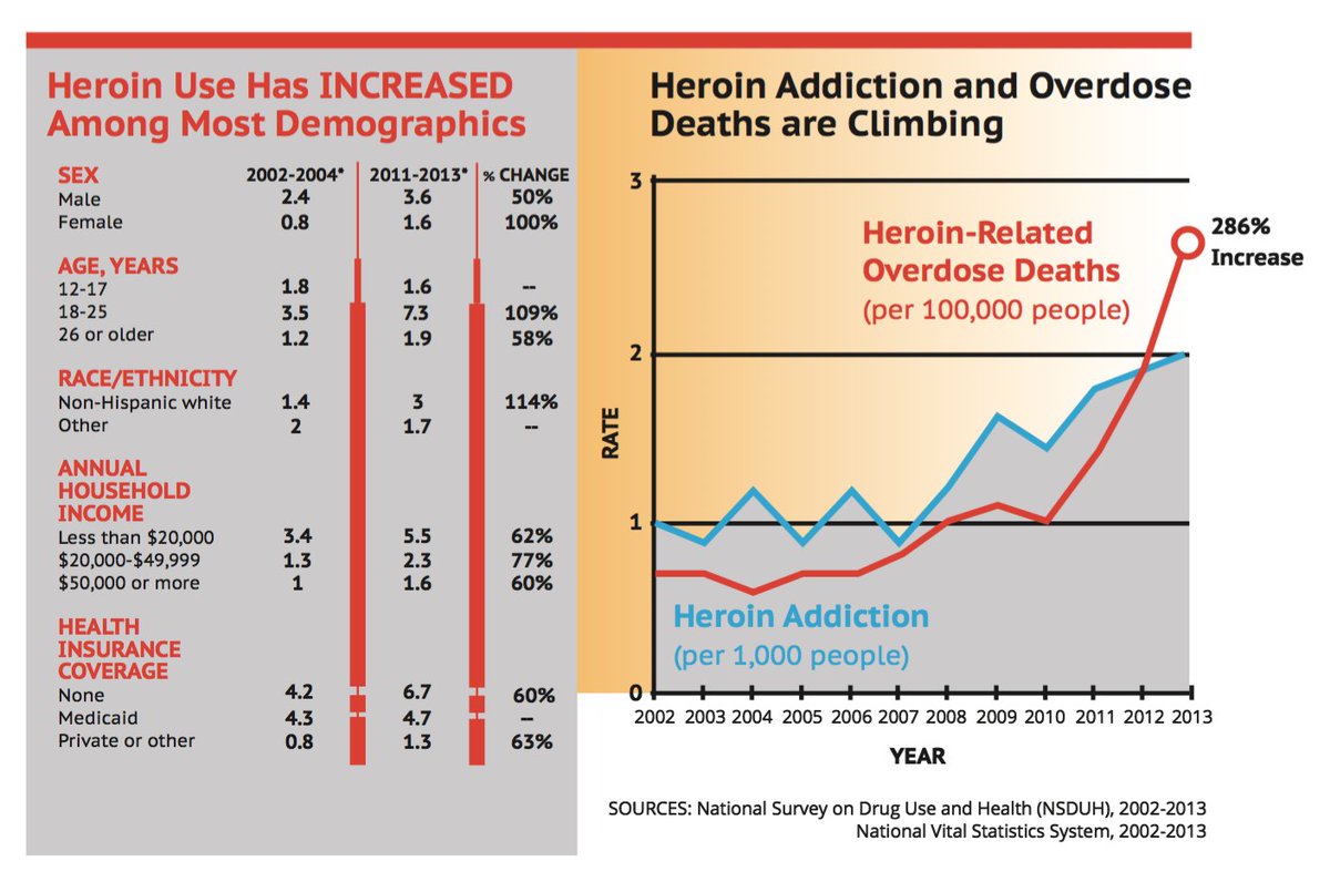NEAddictions's tweet photo. People from all walks of life are addicted and dying in our own back yard. We're here to help. #ThisIsHelp #NEATC https://t.co/it5TIepPnX