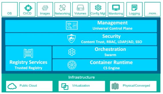 Docker's tweet photo. #Docker #Datacenter technology and eco-system: https://t.co/iQlZvjZ2u5 #Orchestration #DockerCaaS https://t.co/mcWbzfPVXn