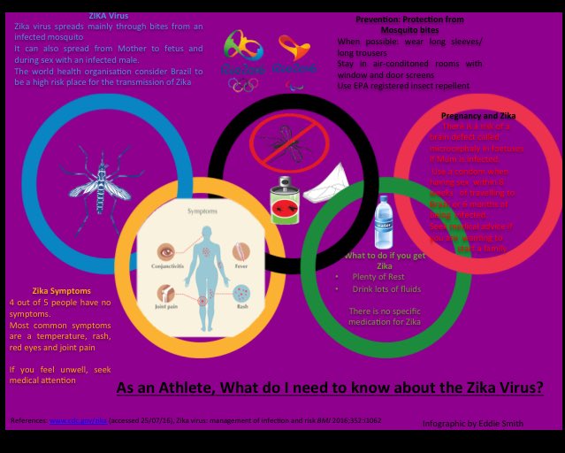What do #Rio2016 athletes need to know about Zika virus? 👍🏼 info by @lizzie_sykes232 + Eddie Smith #OpeningCeremony