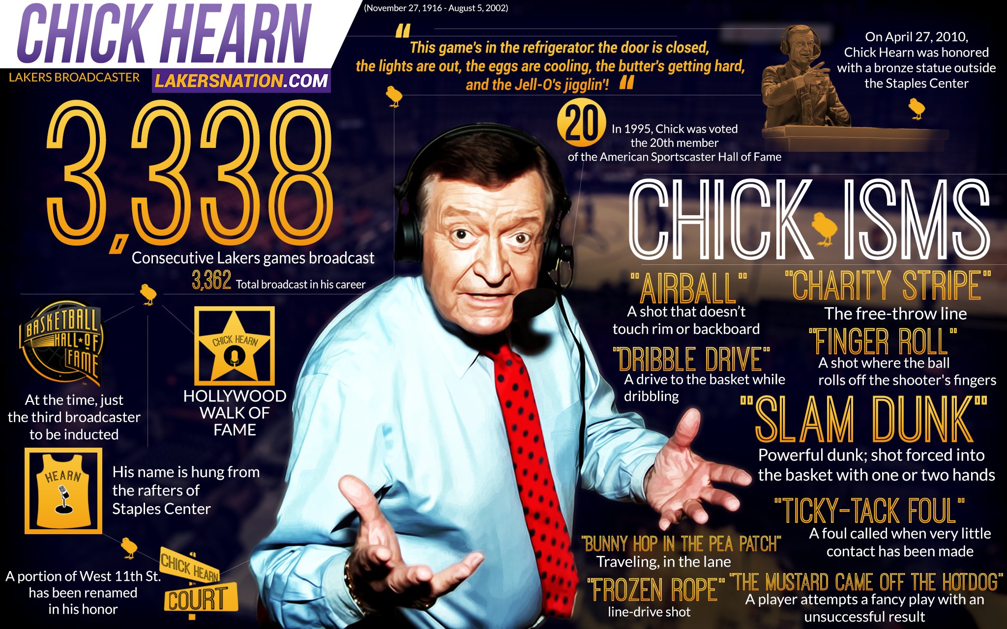 Lakers Honor Chick Hearn