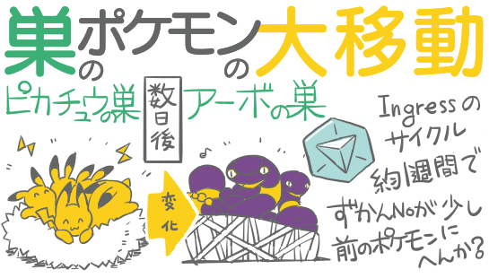 ポケモンgo巣の変更は世界基準 175時間サイクル説は みんなの予想 ふと雑記ブログ