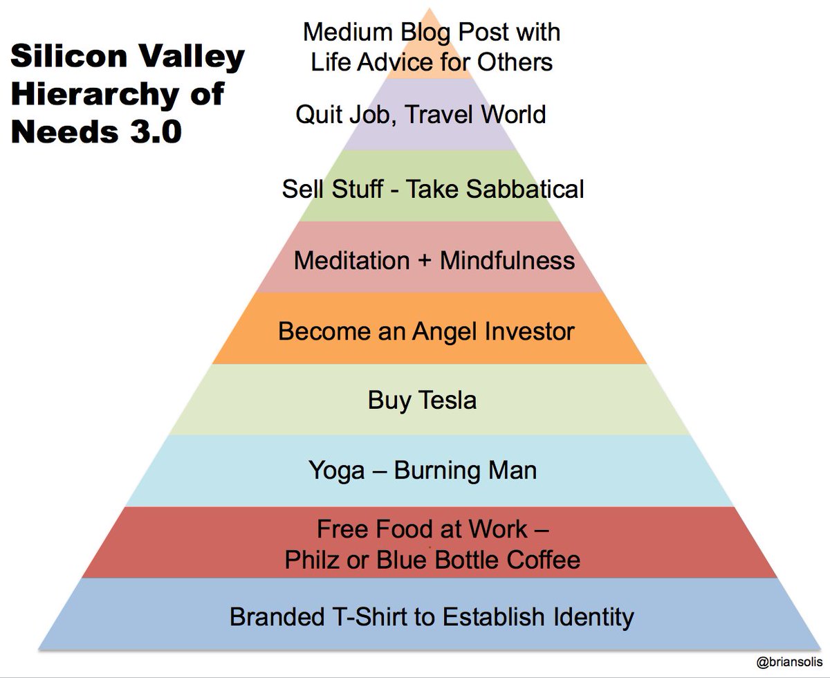 Silicon Valley Hierarchy of Needs mhb.io/e/dajy/57 #digitalanalyst via <a href="/briansolis/">Brian Solis</a>