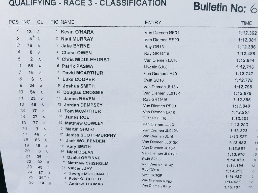 It's an Irish lockout at the front of the #FF1600 grid at #Anglesey #IrishDriversAbroad