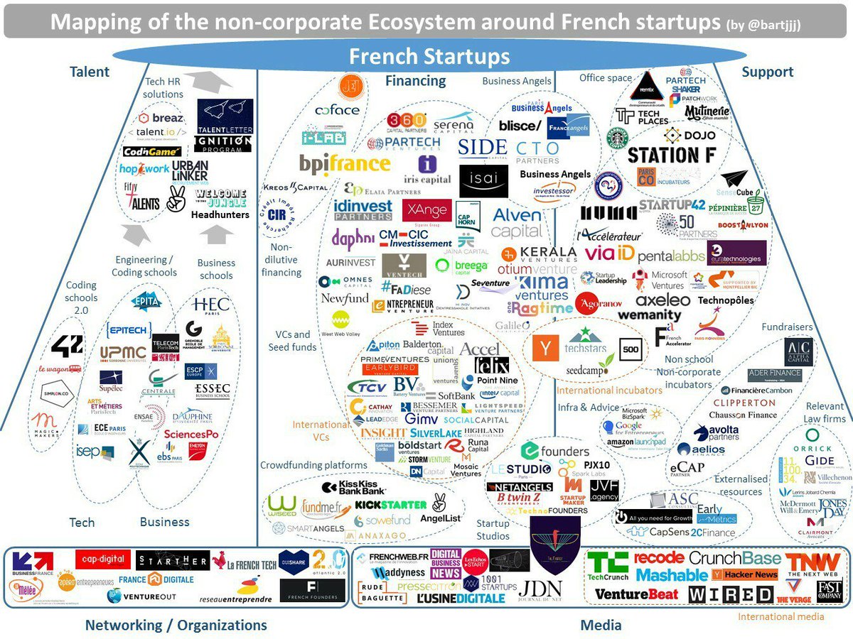 Great map of the #FrenchTech #startup scene, though @AXAVentures is missing. via <a href="/bartjjj/">Bartosz Jakubowski ⟠</a> buff.ly/2aJj2VX