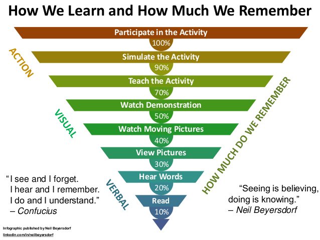 What do we learn about maggie s. How do we learn. how we see. the more we learn. the more we learn the more we know.