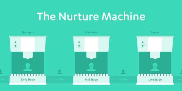 mikegbuck's tweet photo. This is why lead nurturing is key to successful #contentmarketing #convidera https://t.co/umBqClDwzJ - … https://t.co/XDu4vXxffX