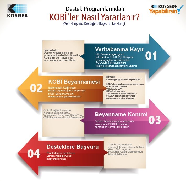 Kosgeb Bogazici Kosgebbogazici Twitter