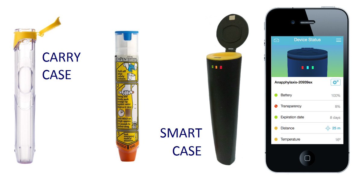 anapphylaxis's tweet image. #anAPPhylaxis is non intintrusive with normal functioning or efficiency of #epinephrine: just improves management!!!