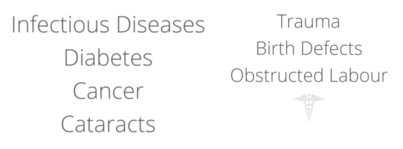 theG4Alliance's tweet photo. #Surgical #care challenges includes: #trauma #cataracts #cancer #diabetes #InfectiousDiseases #ObstructedLabour https://t.co/ijvGB8QRvH