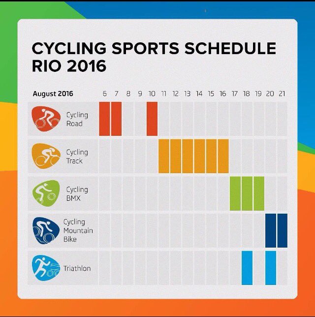 Mon Wheelers tweet media