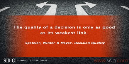 Swain_Bernie's tweet image. What is your weakest link in the DQ process? #DecisionQuality