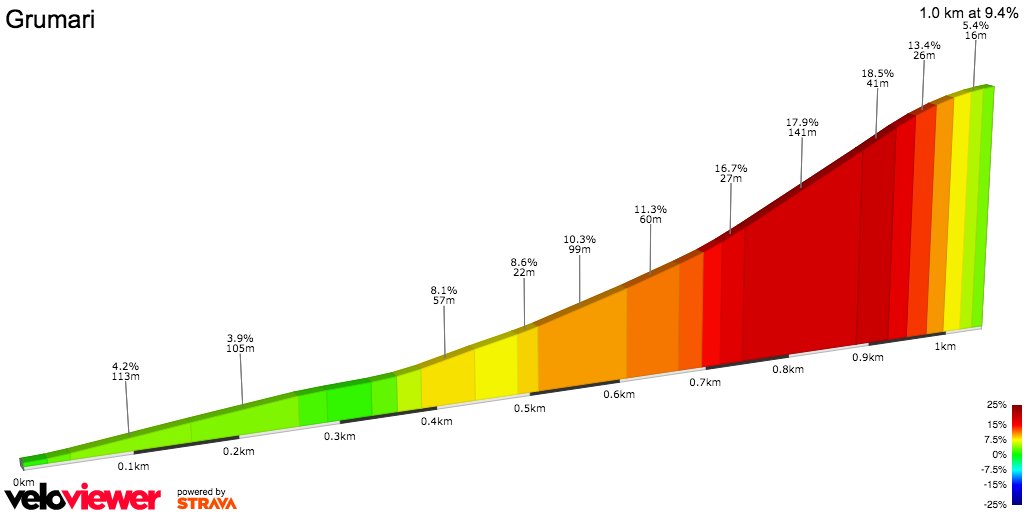 El Pelotón Contrarrelojistas escaladores en busca del oro