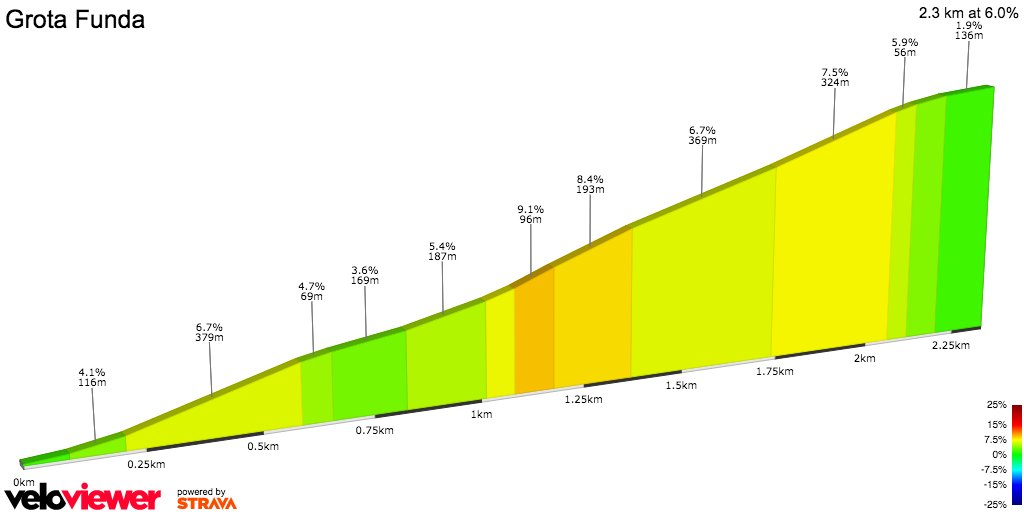 El Pelotón Contrarrelojistas escaladores en busca del oro