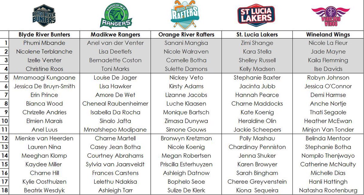 And here we are, the Women's Teams for the #PHL2016. Well done to all selected players!