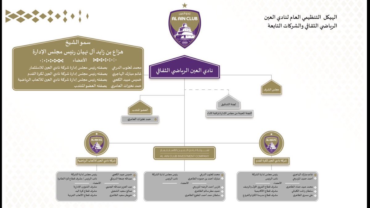 Al Ain FC on Twitter: "الهيكل التنظيمي العام لنادي العين الرياضي ...